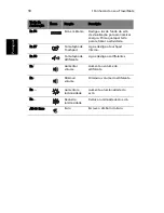 Preview for 26 page of Acer TravelMate 3200 Series Manual Do Utilizador