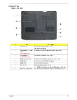 Предварительный просмотр 20 страницы Acer TravelMate 4100 Series Service Manual