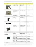 Предварительный просмотр 113 страницы Acer TravelMate 4100 Series Service Manual