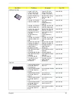 Предварительный просмотр 115 страницы Acer TravelMate 4100 Series Service Manual