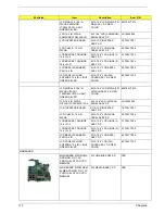 Предварительный просмотр 120 страницы Acer TravelMate 4100 Series Service Manual