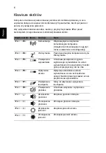 Preview for 130 page of Acer TravelMate 5335 Quick Manual