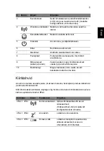 Preview for 209 page of Acer TravelMate 5335 Quick Manual