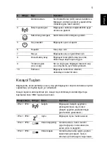 Preview for 249 page of Acer TravelMate 5335 Quick Manual