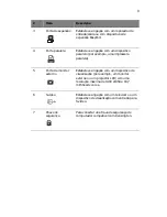 Preview for 19 page of Acer TravelMate 650 Series Manual Do Utilizador