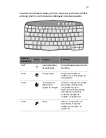 Preview for 29 page of Acer TravelMate 650 Series Manual Do Utilizador