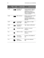 Preview for 30 page of Acer TravelMate 650 Series Manual Do Utilizador