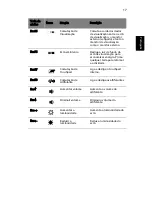 Preview for 27 page of Acer TravelMate 8100 Manual Do Utilizador