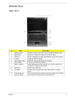 Предварительный просмотр 15 страницы Acer TravelMate 8210 Service Manual