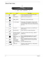 Preview for 16 page of Acer TravelMate 8210 Service Manual