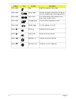 Preview for 22 page of Acer TravelMate 8210 Service Manual