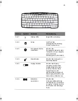 Preview for 35 page of Acer TravelMate C100-Series Benutzerhandbuch