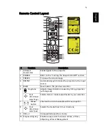 Preview for 15 page of Acer U5200 Series User Manual