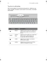 Preview for 28 page of Acer Veriton 3600G Manuel D'Utilisation