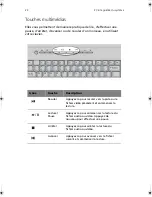 Preview for 28 page of Acer Veriton 5600G Manuel D'Utilisation