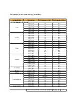 Preview for 13 page of Acer X110 Series Service Manual