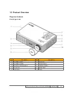 Предварительный просмотр 15 страницы Acer X110 Series Service Manual