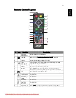 Preview for 15 page of Acer X112H User Manual