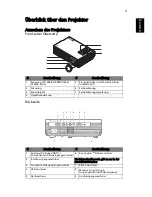 Preview for 15 page of Acer X1160P Benutzerhandbuch