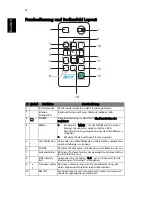 Preview for 16 page of Acer X1160P Benutzerhandbuch