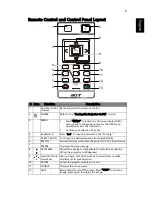 Предварительный просмотр 17 страницы Acer X1161 Series User Manual