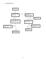 Preview for 33 page of Acer X233HZ Service Manual