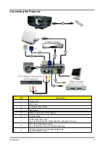 Preview for 12 page of Acer XD1150 Series Service Manual