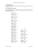 Предварительный просмотр 12 страницы aci B5C Installation, Operation And Maintenance Manual