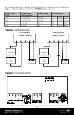 Preview for 2 page of aci WPR2 Series Installation & Operation Instructions