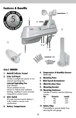 Preview for 3 page of AcuRite 01518 Instruction Manual