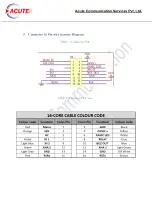 Preview for 4 page of Acute 140 User Manual