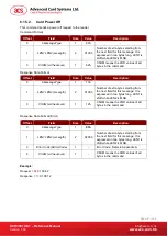 Preview for 21 page of Advanced Card Systems ACR3901U-S1 Reference Manual