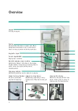 Предварительный просмотр 4 страницы B. Braun Infusomat fmS Instructions For Use Manual