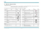 Предварительный просмотр 18 страницы b2 electronic PD Series User Manual