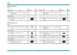 Предварительный просмотр 21 страницы b2 electronic PD Series User Manual