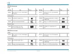 Предварительный просмотр 22 страницы b2 electronic PD Series User Manual