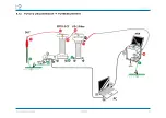 Preview for 58 page of b2 electronic PD Series User Manual