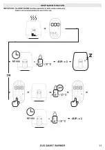 Предварительный просмотр 11 страницы babymoov Duo Smart Warmer Instructions For Use Manual