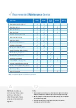 Preview for 6 page of BAC VX Series Operation & Maintenance Manual