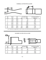 Предварительный просмотр 9 страницы Badger Meter 2100 Manual