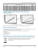 Предварительный просмотр 27 страницы Badger Meter Flo-tech Flo-Check F7164 Series User Manual