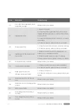 Preview for 29 page of BAFANG M625 User Manual