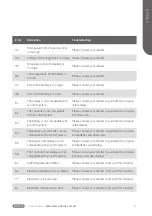 Preview for 30 page of BAFANG M625 User Manual