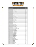 Preview for 32 page of Baileigh Industrial BB-7216M Operator'S Manual