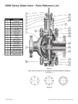 Предварительный просмотр 10 страницы Baker Hughes Masoneilan 10000 Series Instruction Manual