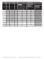 Предварительный просмотр 21 страницы Baker Hughes Masoneilan 41005 Series Instruction Manual