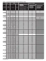 Предварительный просмотр 22 страницы Baker Hughes Masoneilan 41005 Series Instruction Manual