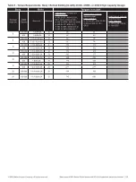 Предварительный просмотр 23 страницы Baker Hughes Masoneilan 41005 Series Instruction Manual