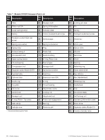 Предварительный просмотр 28 страницы Baker Hughes Masoneilan 41005 Series Instruction Manual