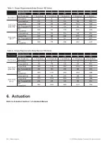 Предварительный просмотр 46 страницы Baker Hughes Masoneilan 41005 Series Instruction Manual